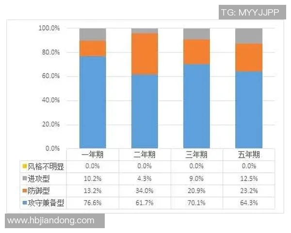 北京滑板队个人能力分析与表现评估数据研究报告